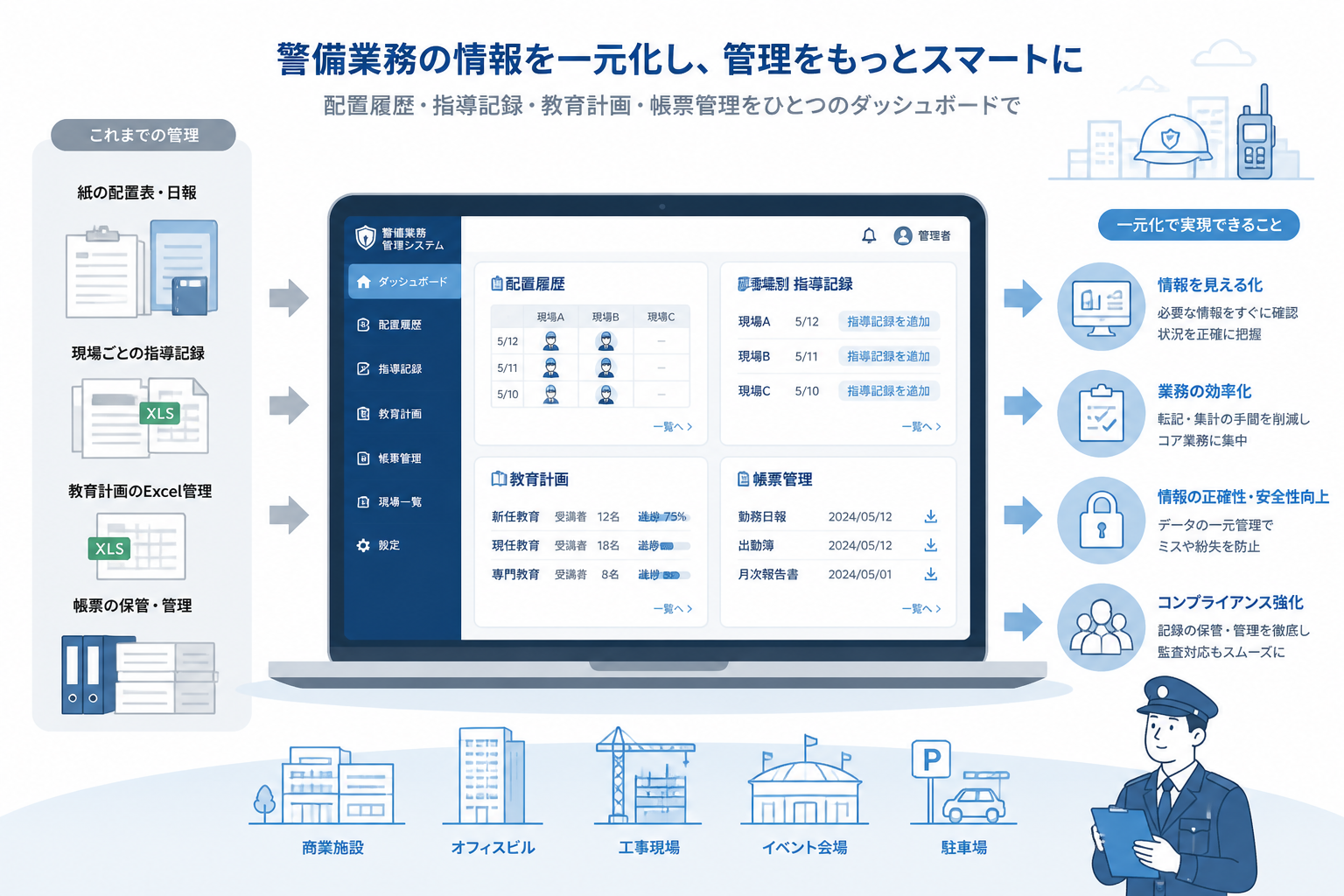 配置履歴や現場別指導記録を紙・Excelから移行するメリット
